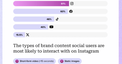 Instagram SEO kullanarak marka erişimini artırmak nasıl yapılır?